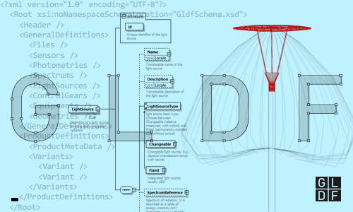 Uniform data format for the lighting industry: Global Lighting Data Format